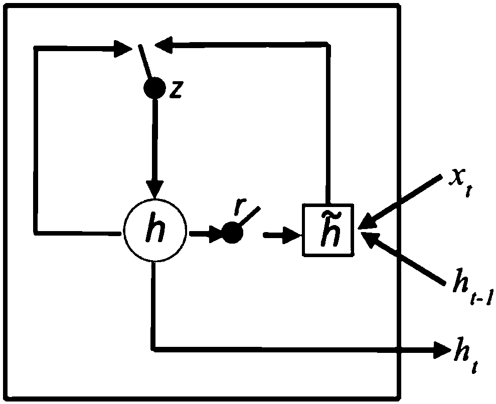 Text-summarization generating method based on neural network