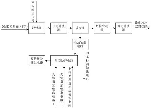 Frequency conversion channel circuit of small-sized airborne upconversion system