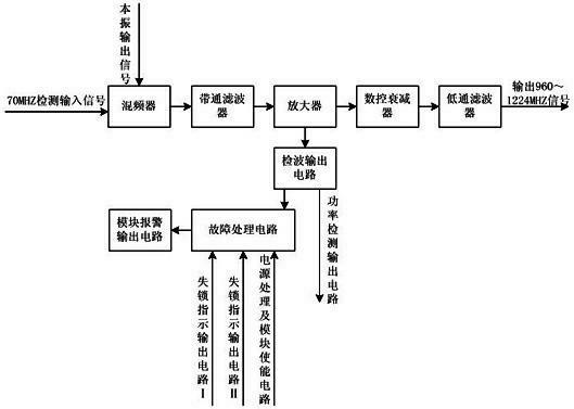 Frequency conversion channel circuit of small-sized airborne upconversion system