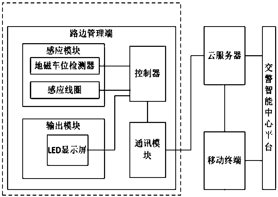 Intelligent management system of temporary parking on roadside