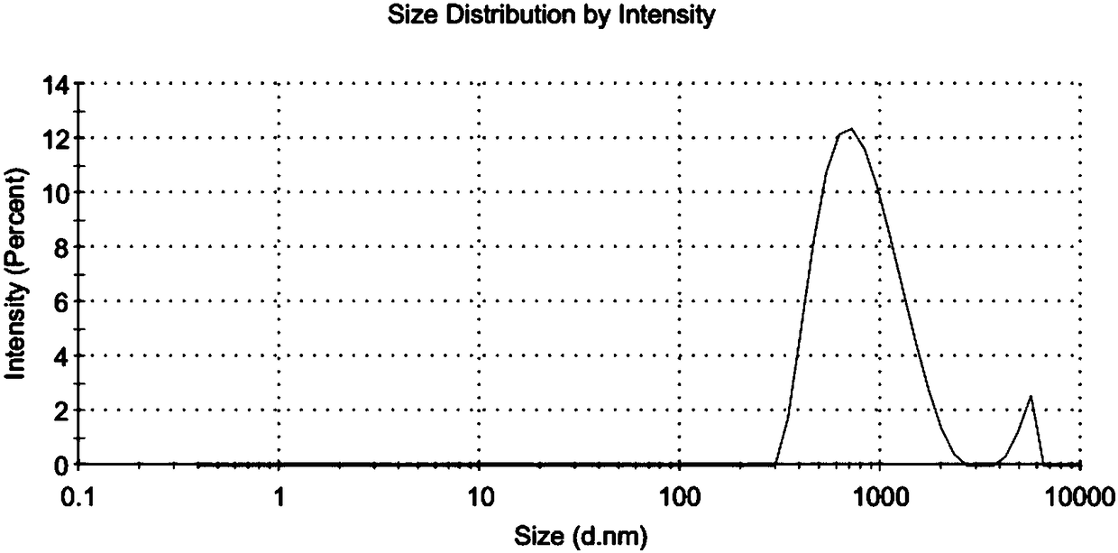 Composite magnetic nanoparticles Fe3O4@Au/MPA/NTA-Ni&lt;2+&gt; as well as preparation and application thereof