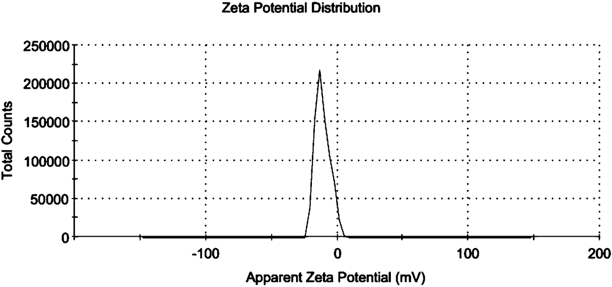 Composite magnetic nanoparticles Fe3O4@Au/MPA/NTA-Ni&lt;2+&gt; as well as preparation and application thereof