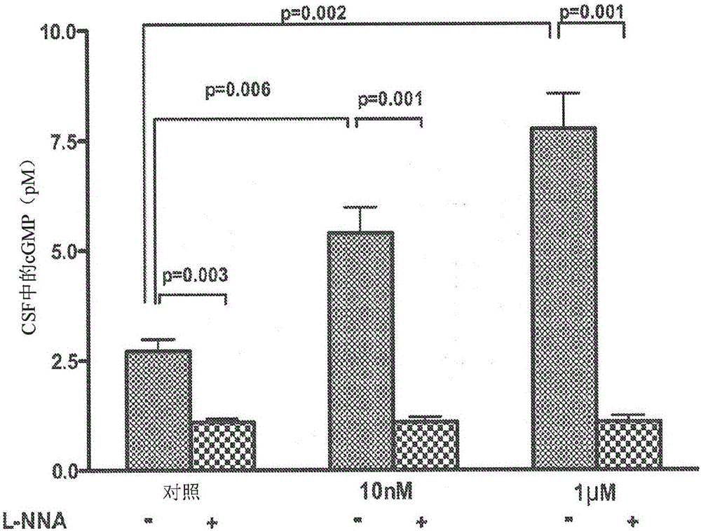 Salvinorin compositions and uses thereof