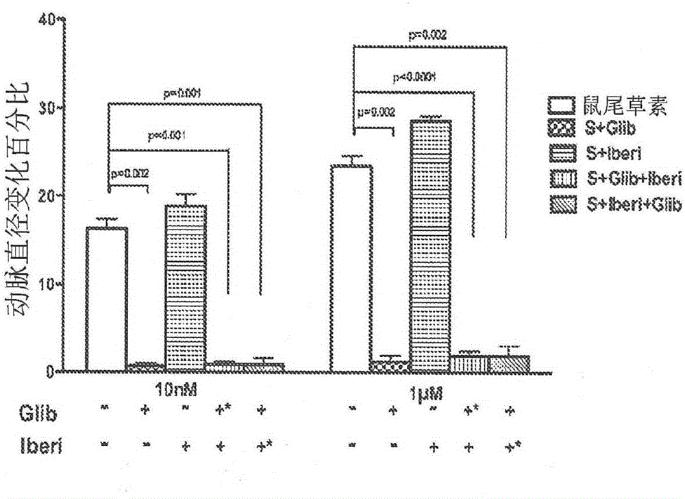 Salvinorin compositions and uses thereof