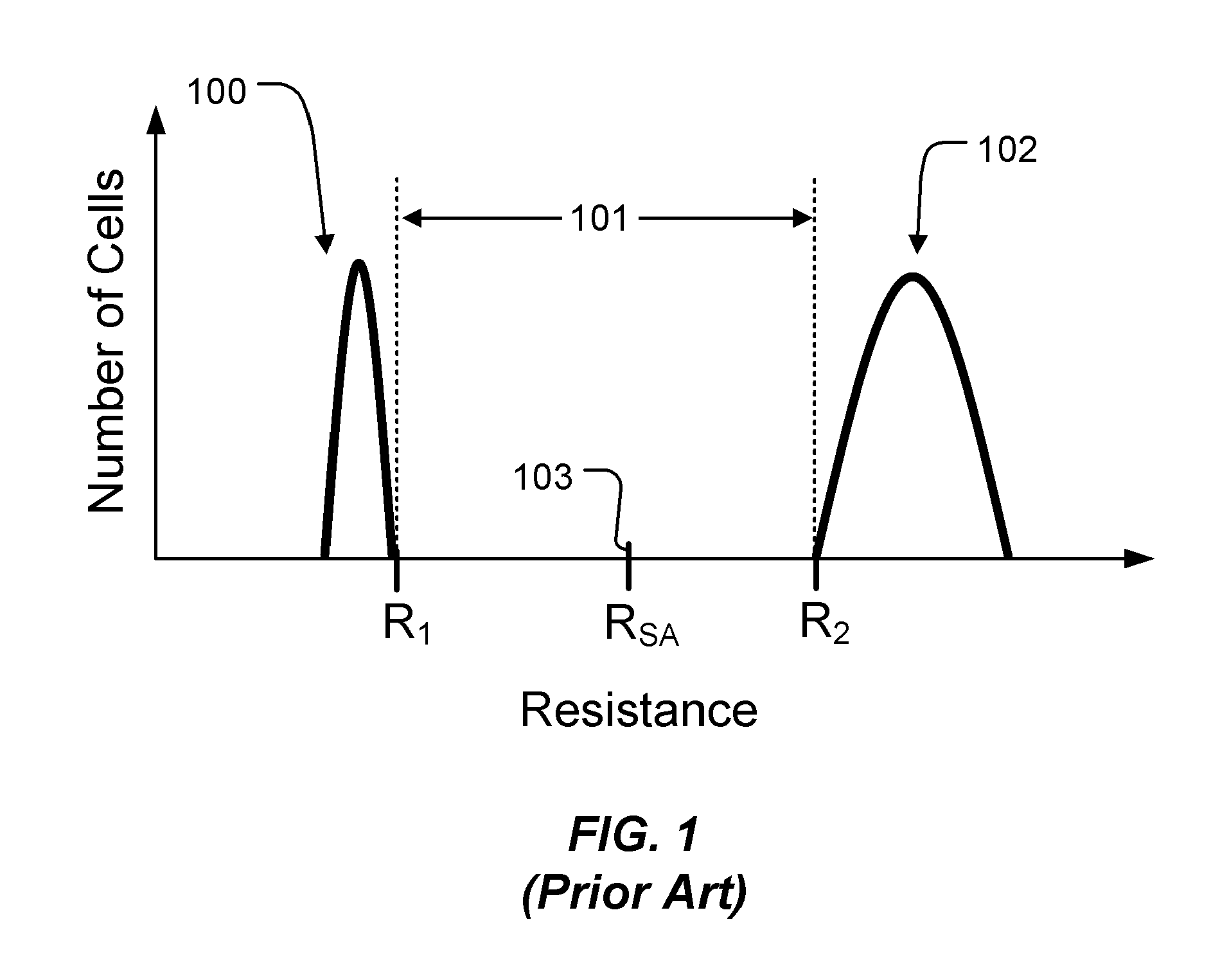 Methods and apparatus for reducing defect bits in phase change memory