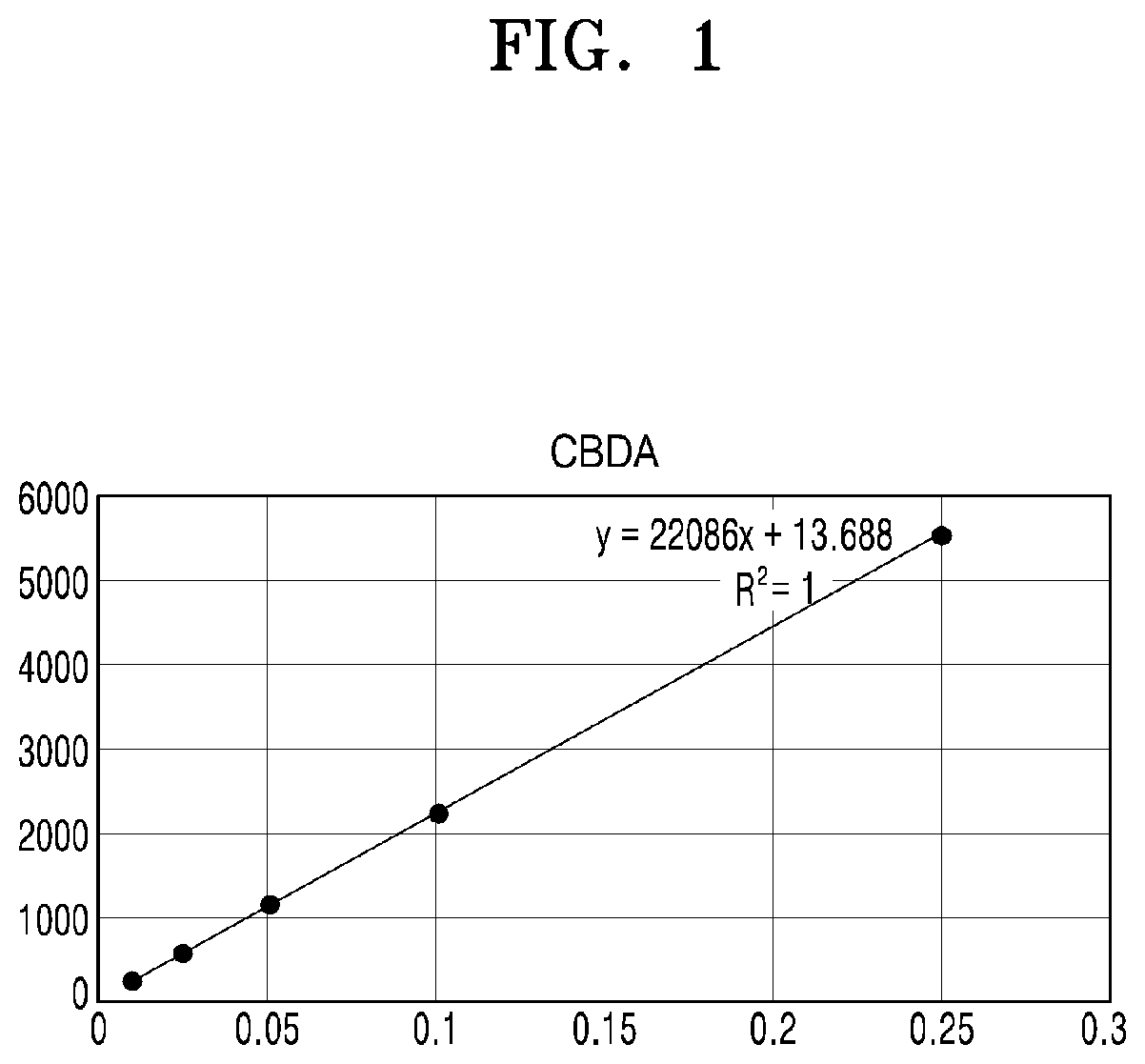 Method of isolating cannabidiol from cannabis plant and use thereof