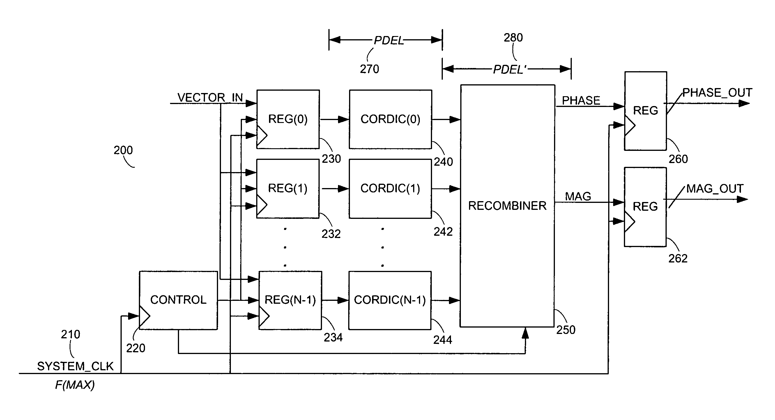 System and method for efficient rectangular to polar signal conversion using cordic algorithm