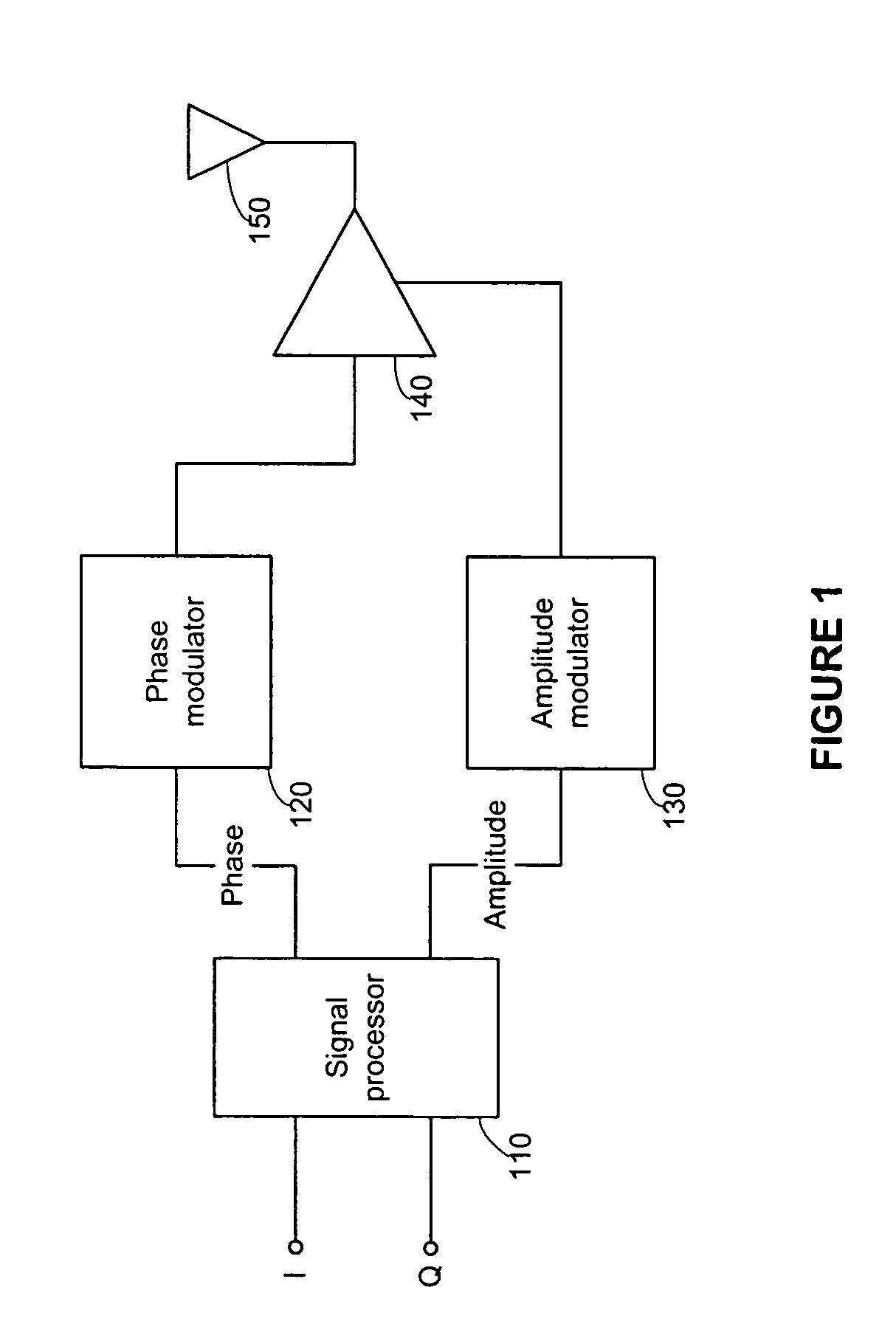 System and method for efficient rectangular to polar signal conversion using cordic algorithm