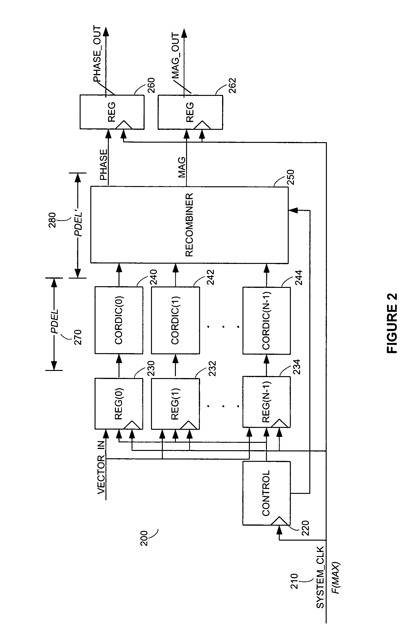 System and method for efficient rectangular to polar signal conversion using cordic algorithm