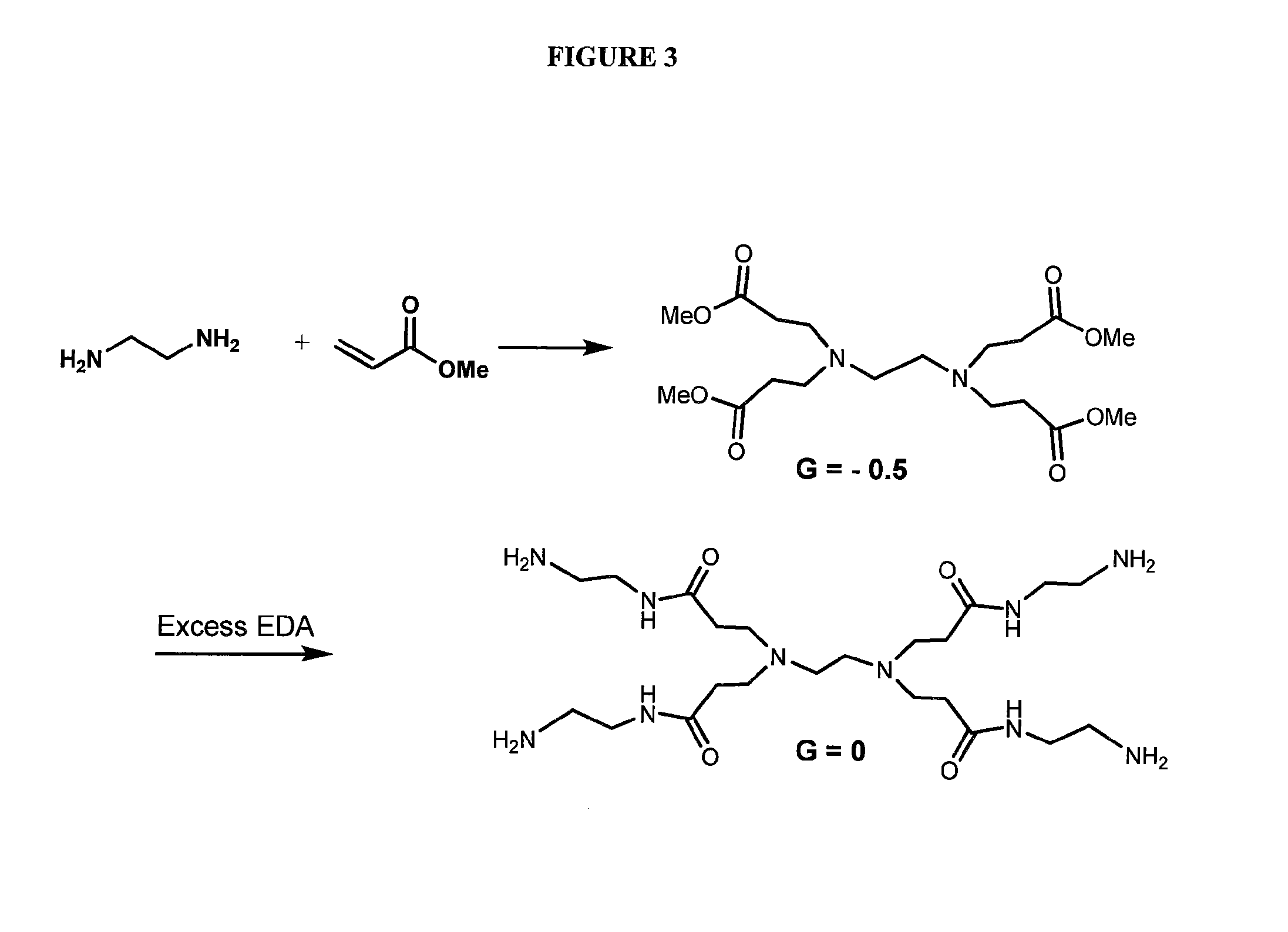 Dendrimer compositions and methods of synthesis