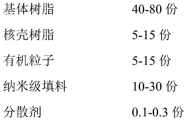 Epoxy resin composition for diffusion plate, prepreg and preparation method and application thereof