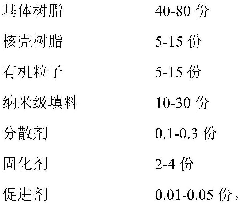 Epoxy resin composition for diffusion plate, prepreg and preparation method and application thereof