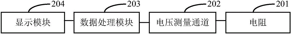 Measuring instrument, method for measuring currents and method for measuring mobile phone charging currents