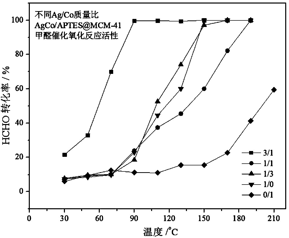 AgCo bimetallic catalyst with adsorption-catalysis double functions for use in removal of formaldehyde and preparation method thereof