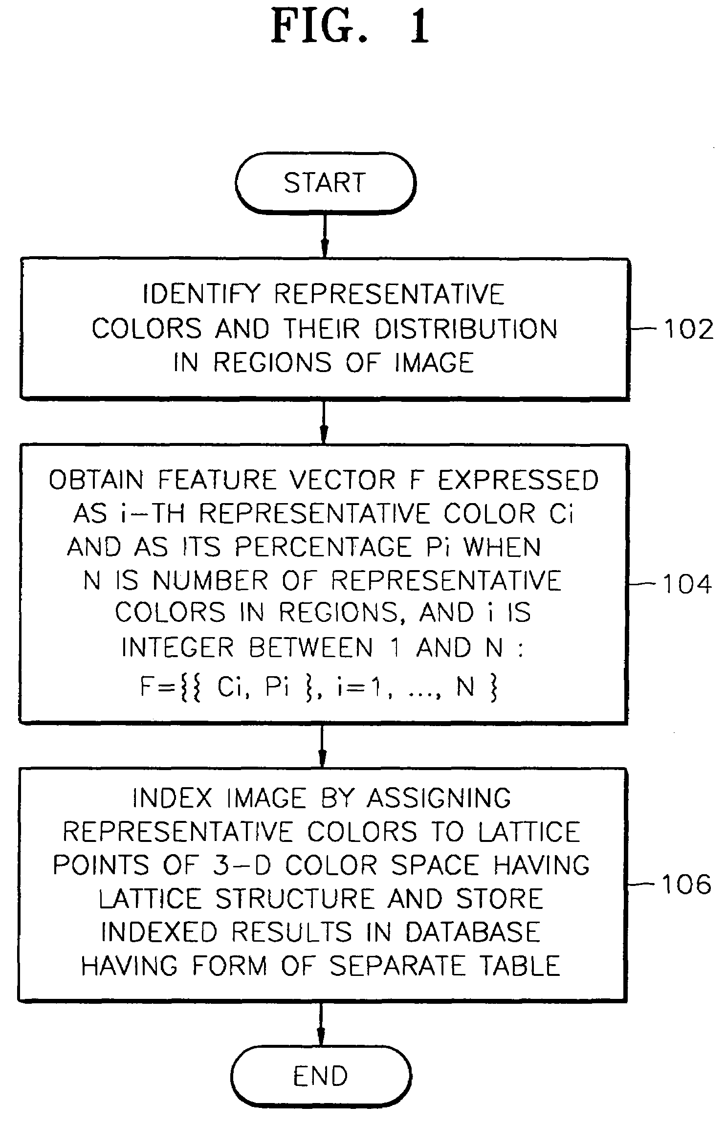 Color image processing method for indexing an image using a lattice structure