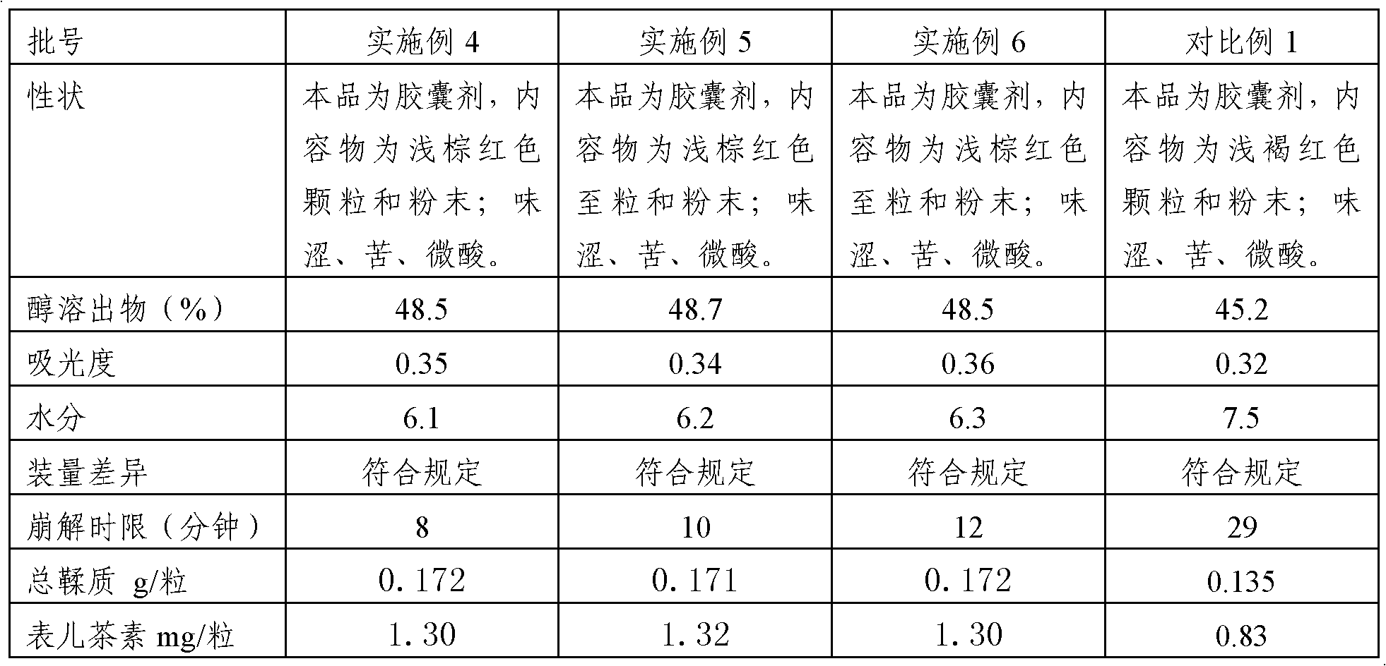 Golden buckwheat rhizome extract, pharmaceutical preparation containing golden buckwheat rhizome extract and preparation method thereof