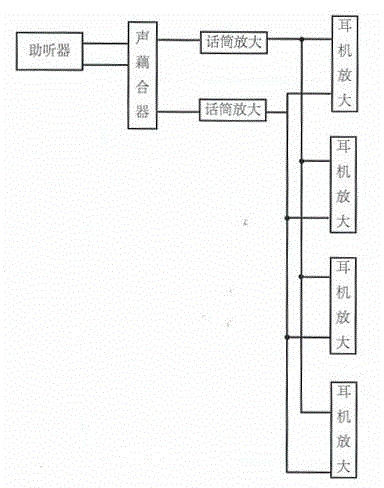 Hearing-aid effect demonstration device