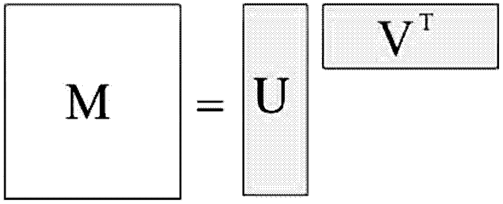 Method and device for analyzing correlation among objects based on deep learning