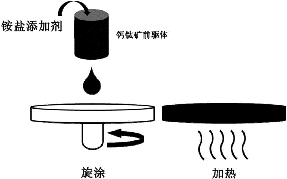 Method for preparing high-quality perovskite thin film by introducing cheap additive