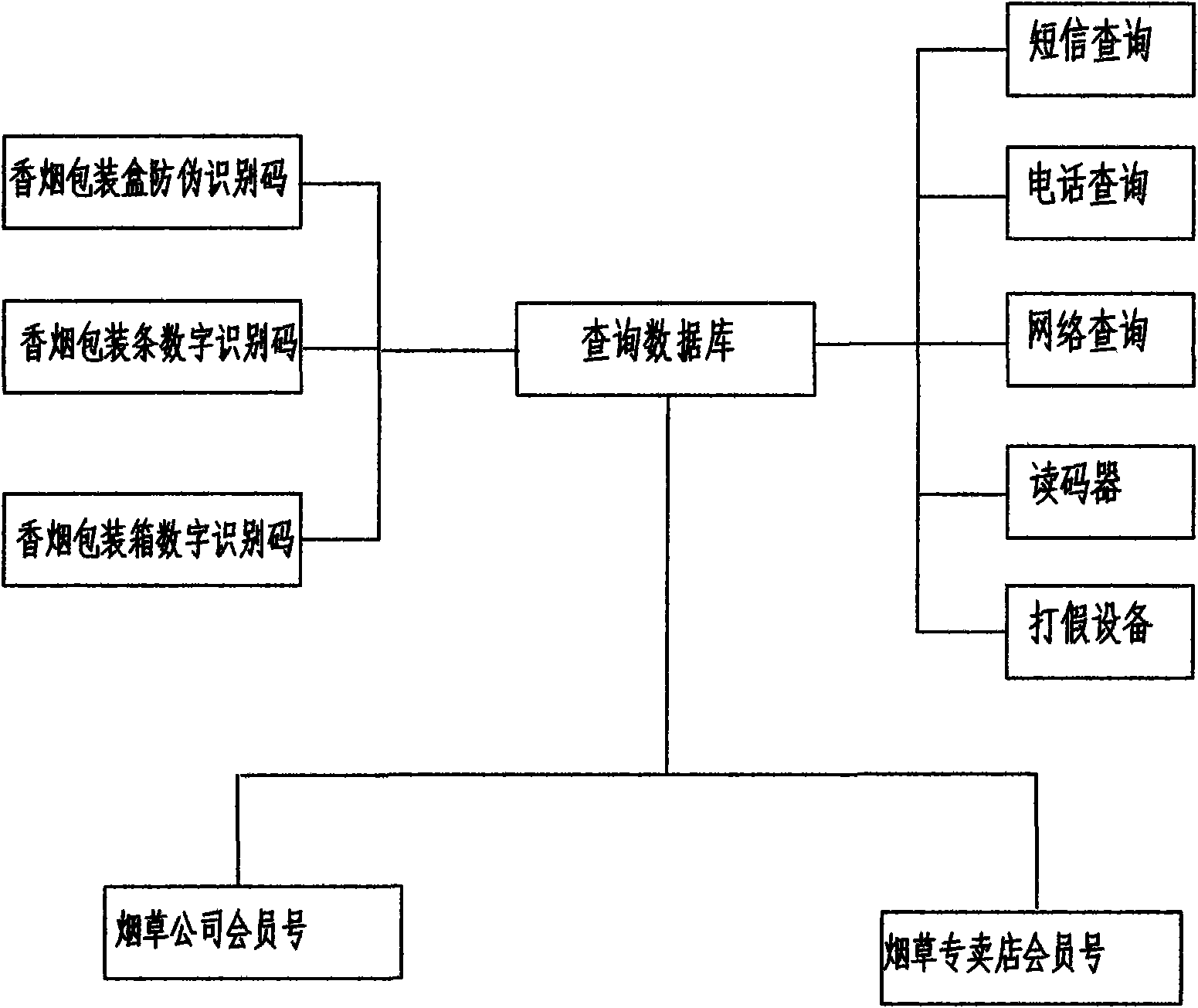 Cigarette anti-counterfeit method