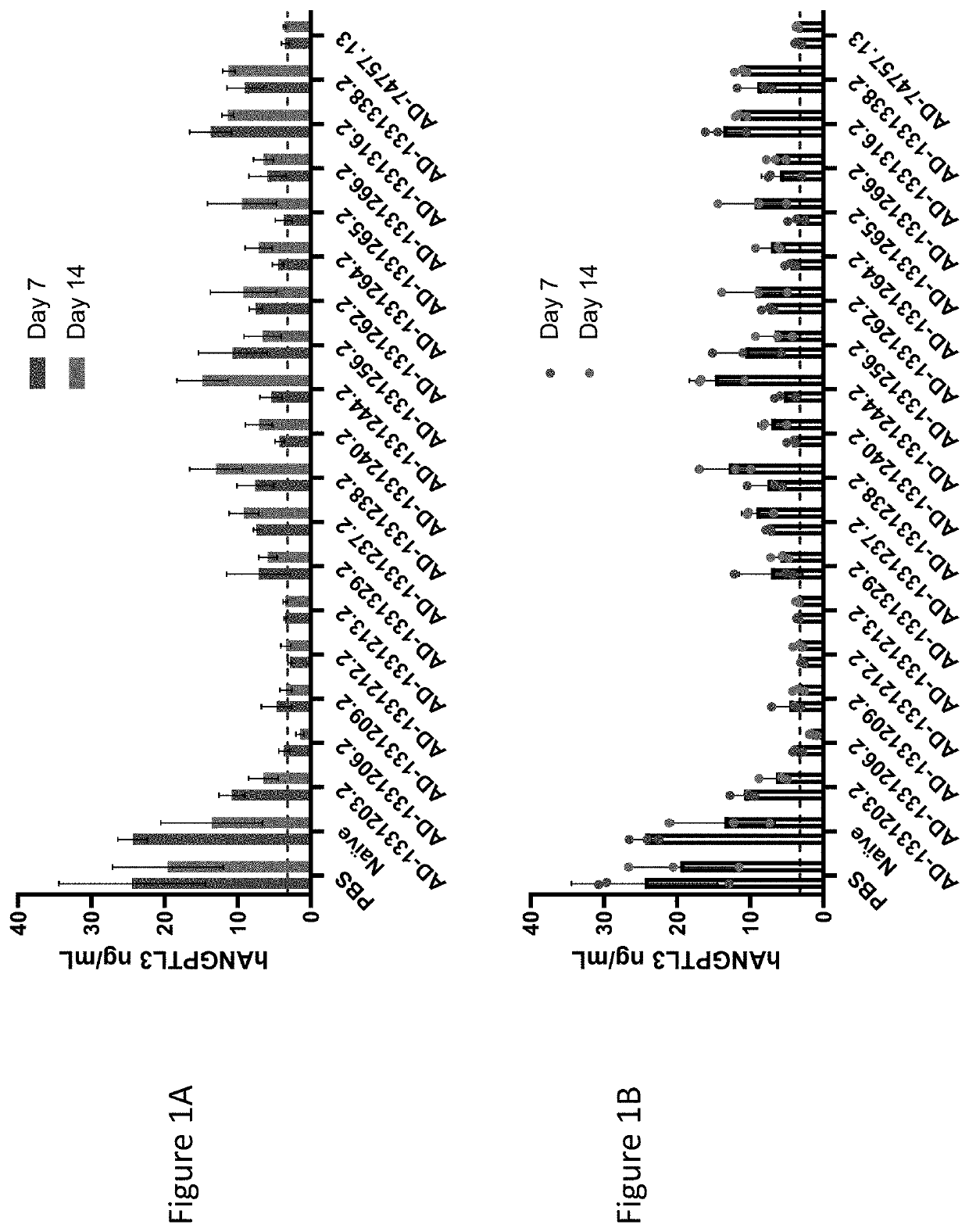 Angiopoietin-like 3 (angptl3) irna compositions and methods of use thereof