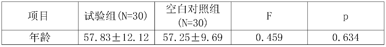 Nutrition powder for tumor patients and preparation method thereof