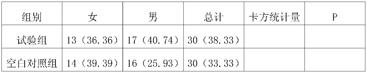 Nutrition powder for tumor patients and preparation method thereof