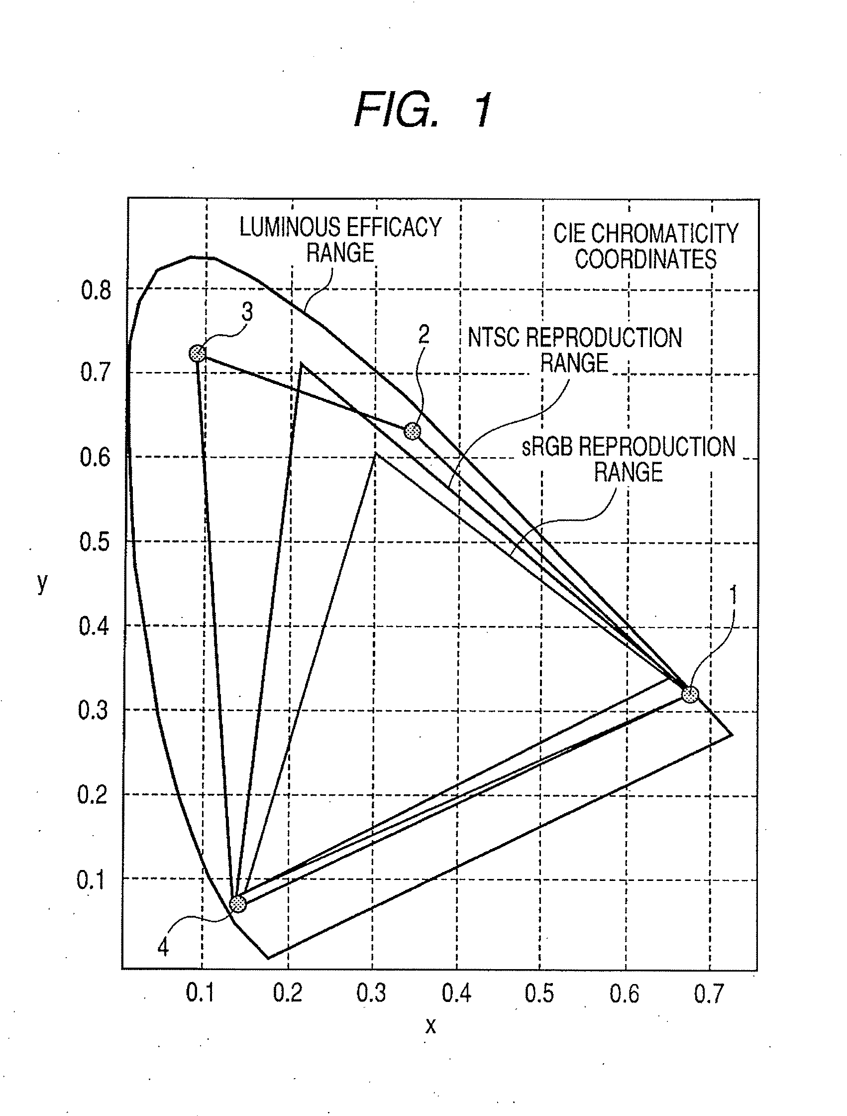 Multiprimary color display