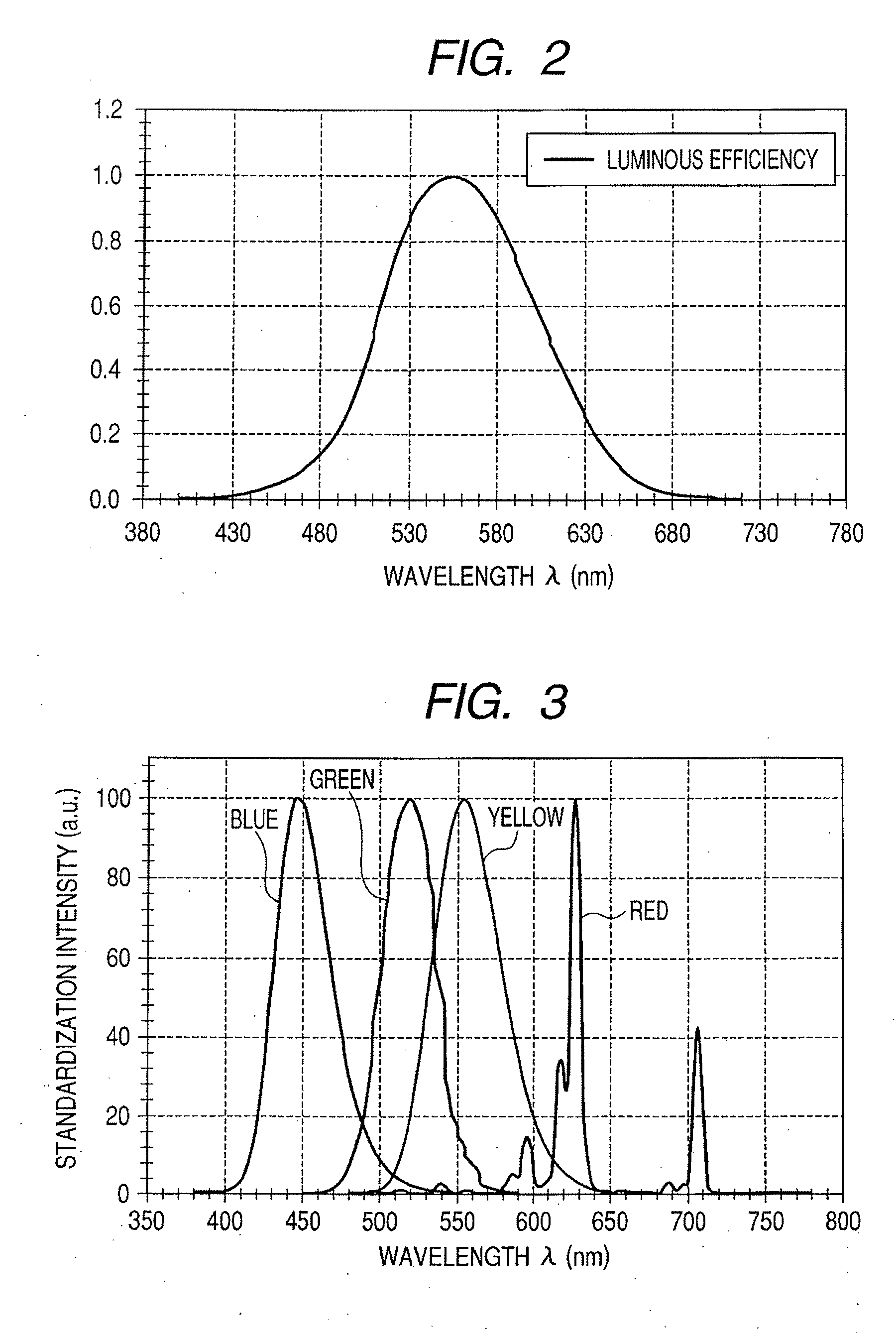 Multiprimary color display