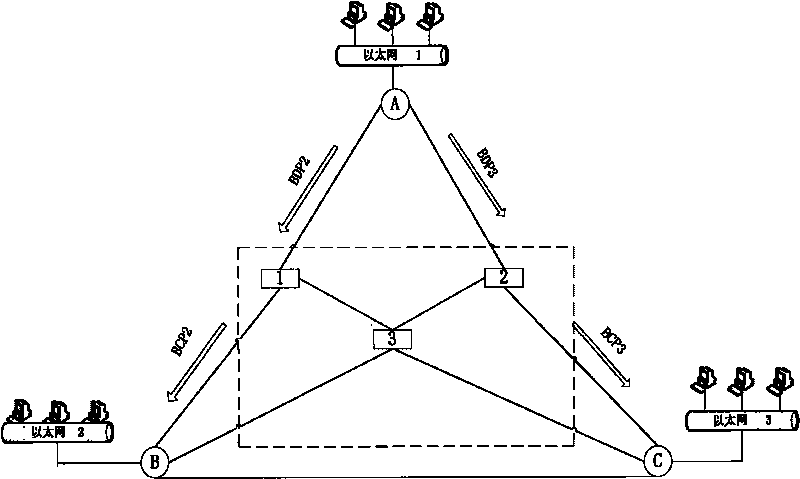 Edge node for connecting Ethernet and optical burst switching network