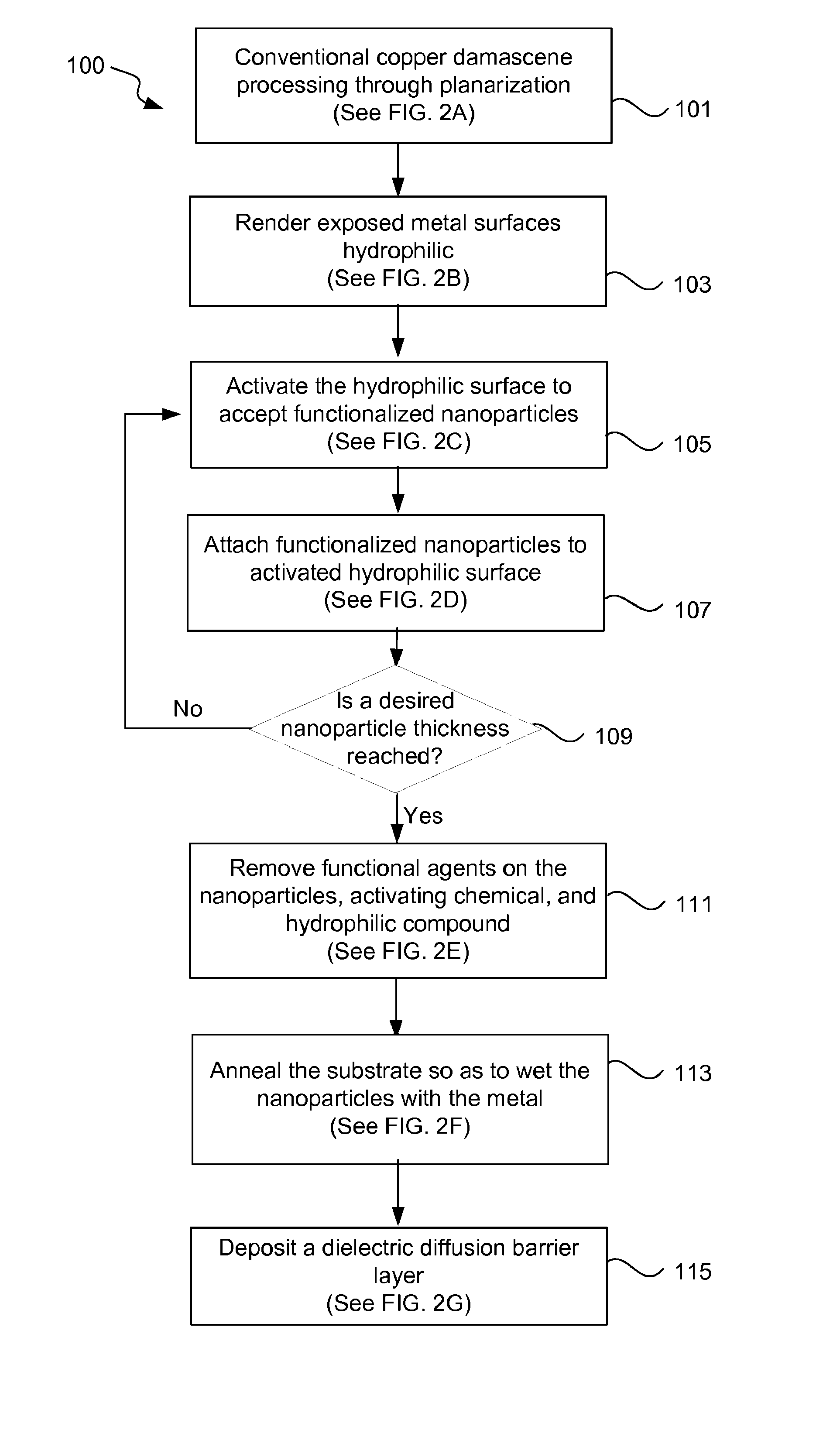 Nanoparticle cap layer