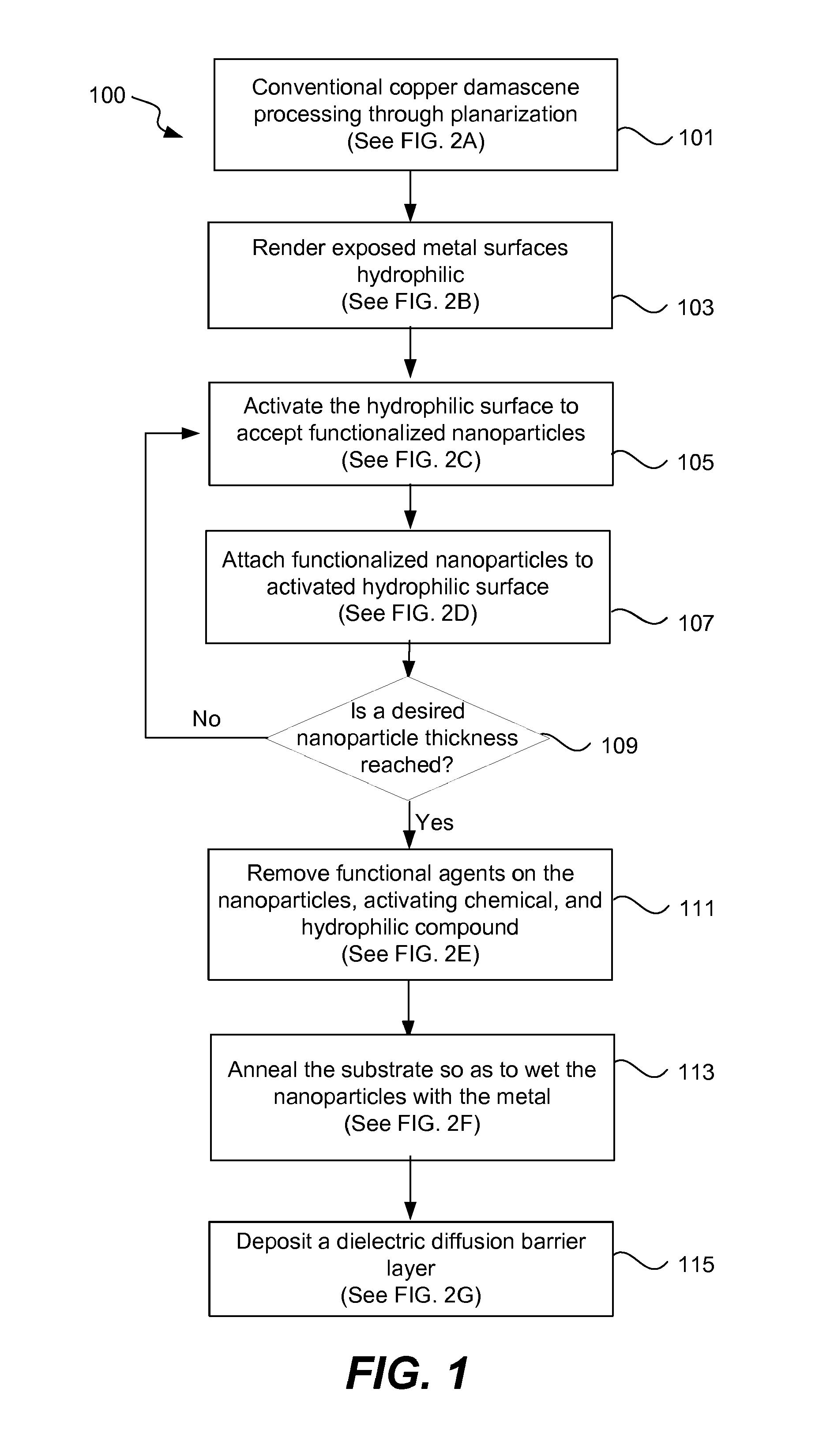 Nanoparticle cap layer