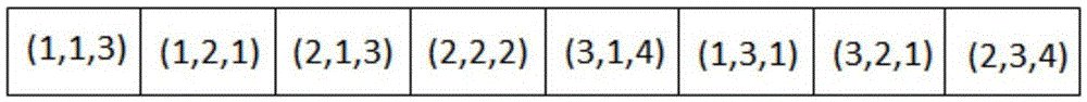 Improved genetic algorithm for flexible workshop scheduling