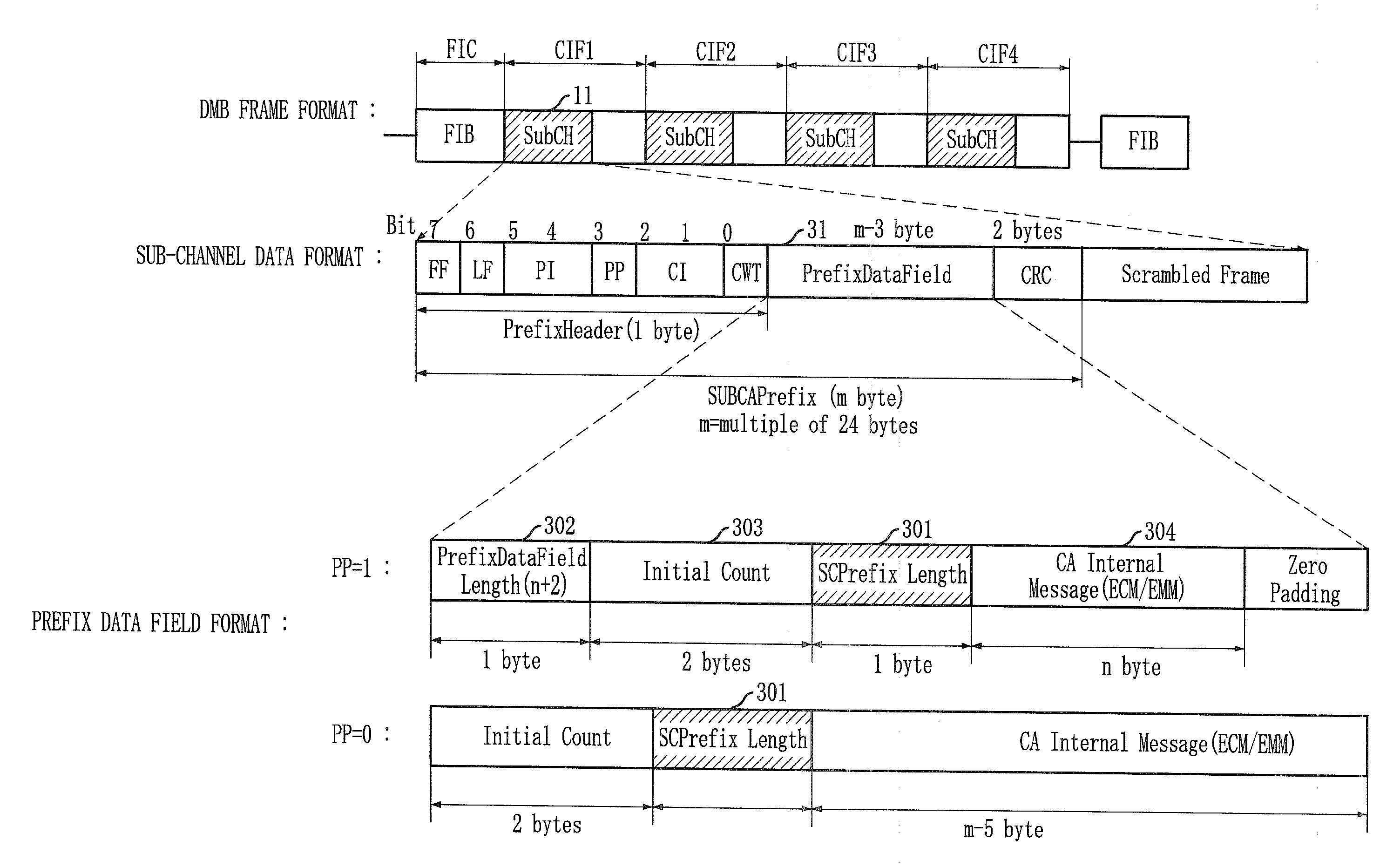 Apparatus and method for extracting conditional access internal message in mobile multimedia broadcasting system