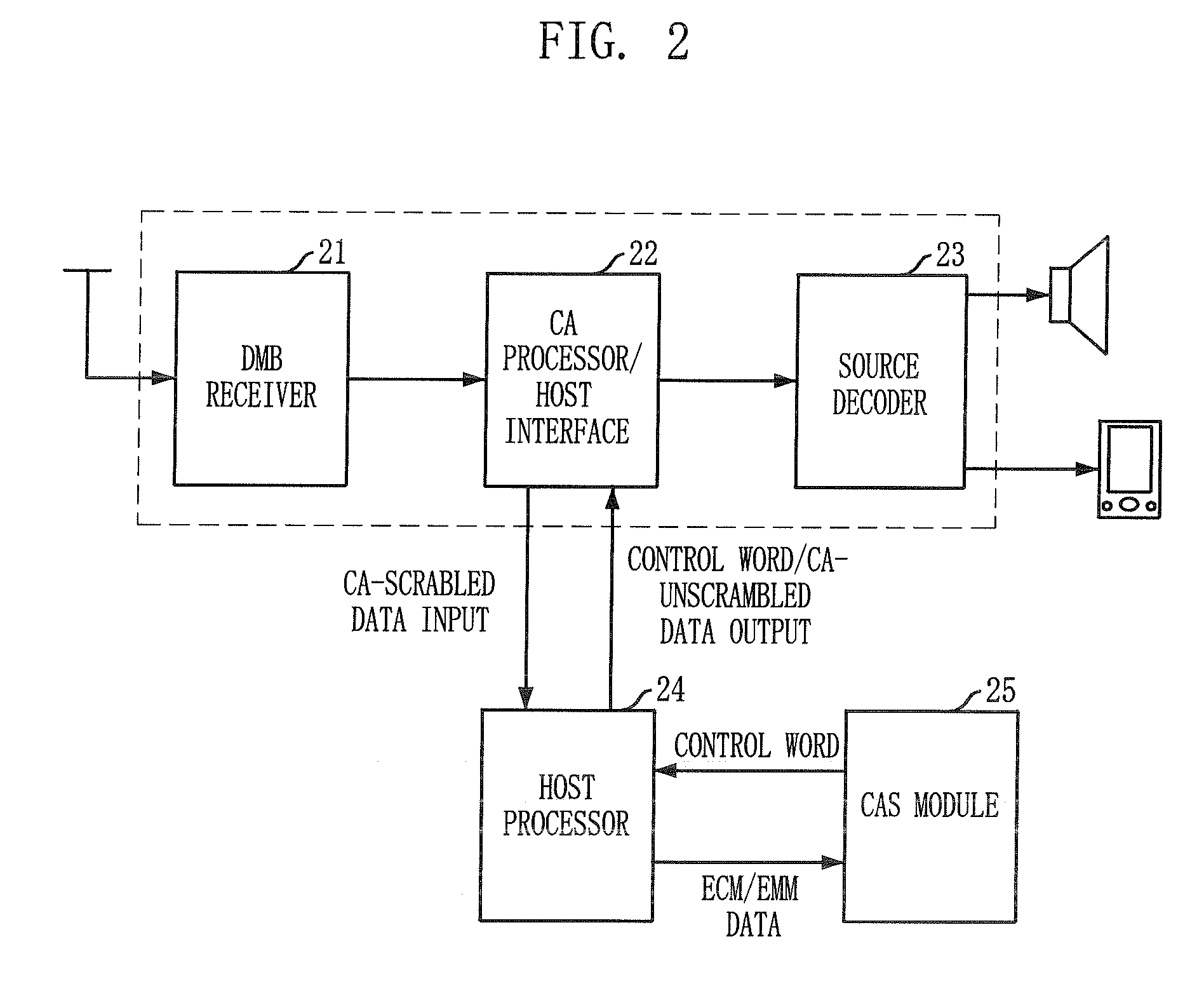 Apparatus and method for extracting conditional access internal message in mobile multimedia broadcasting system