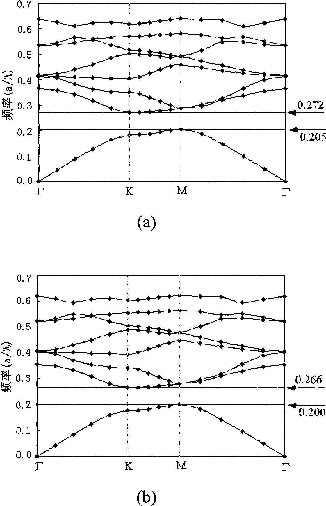 Terahertz wave modulating device with light control flat panel silicon photonic crystal and method thereof