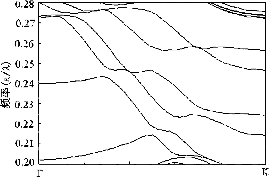 Terahertz wave modulating device with light control flat panel silicon photonic crystal and method thereof