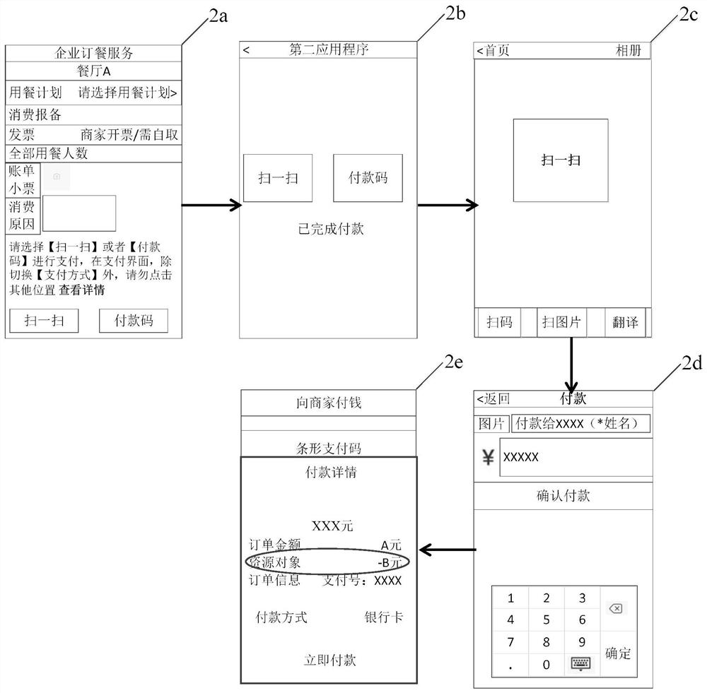 Payment method and device for to-be-paid data and electronic equipment