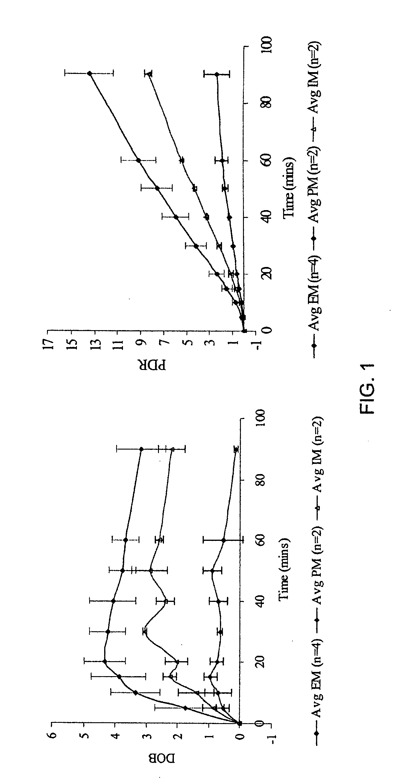 Method and composition to evaluate cytochrome p450 2c19 isoenzyme activity using a breath test