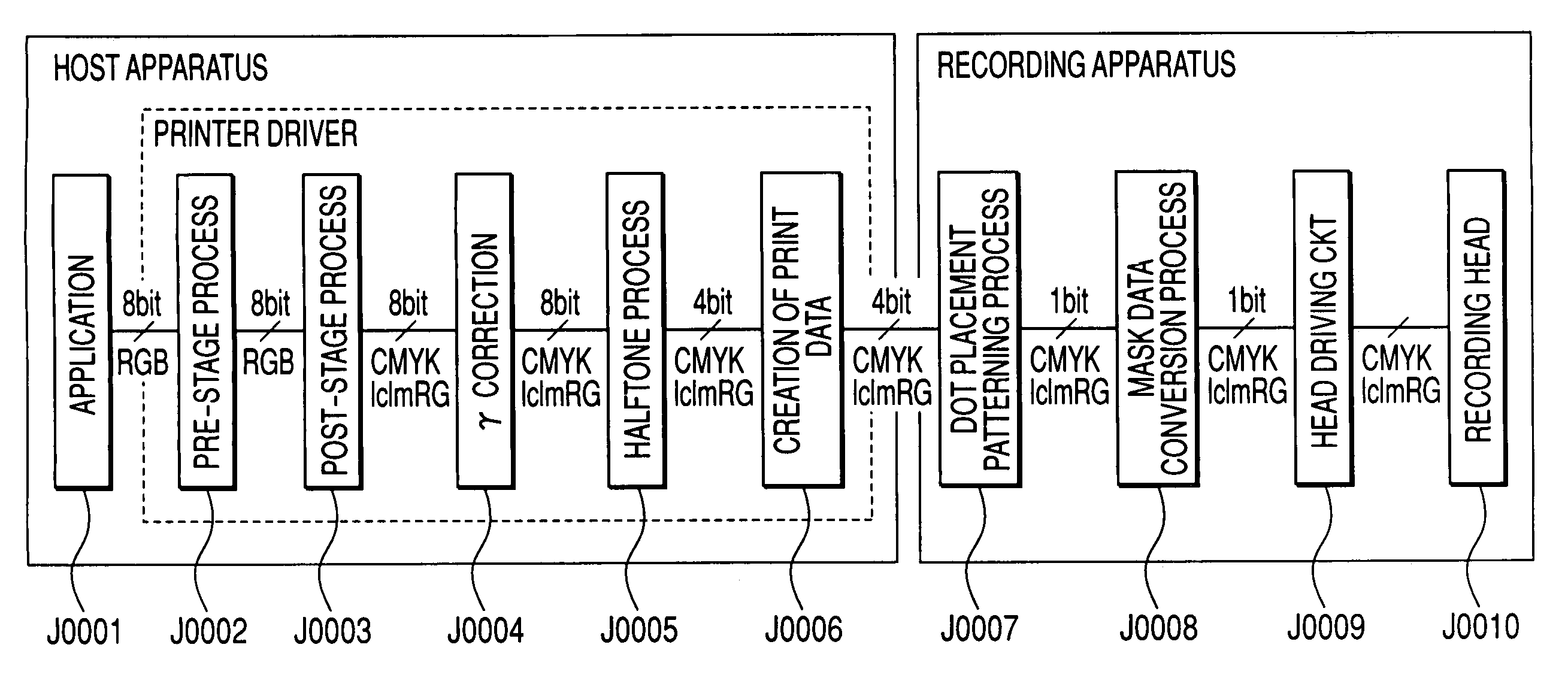 Image forming method, image processing method and ink jet recording apparatus