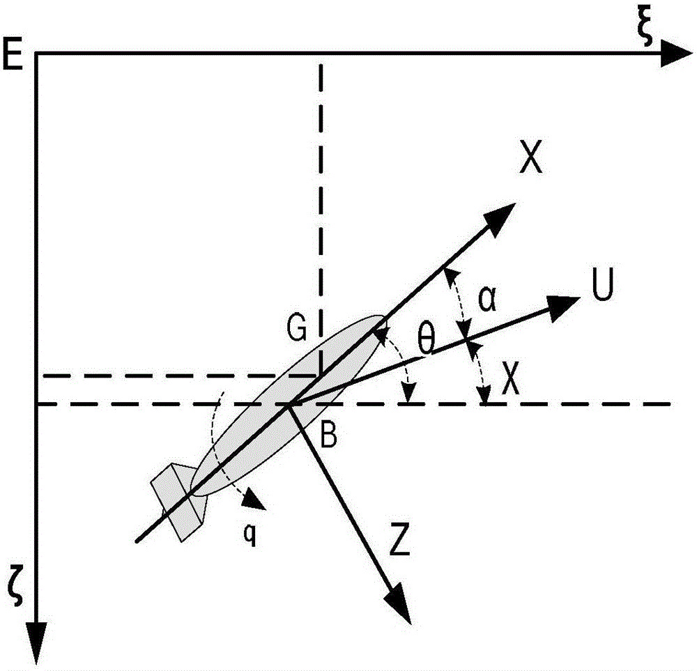 UUV control method based on T-S fuzzy observer compensation