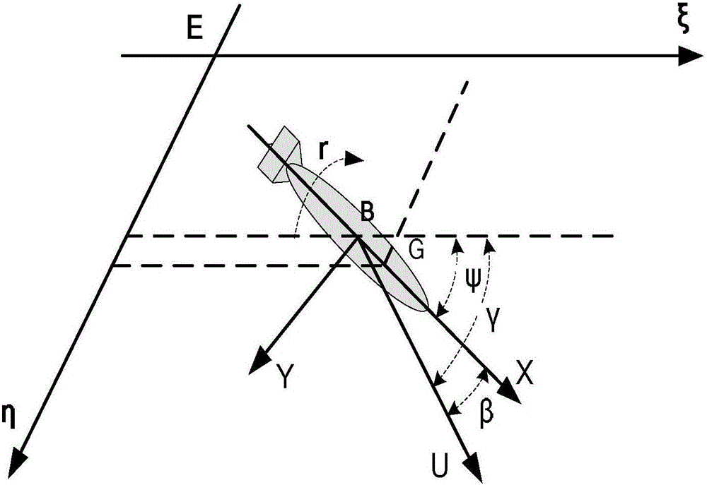 UUV control method based on T-S fuzzy observer compensation