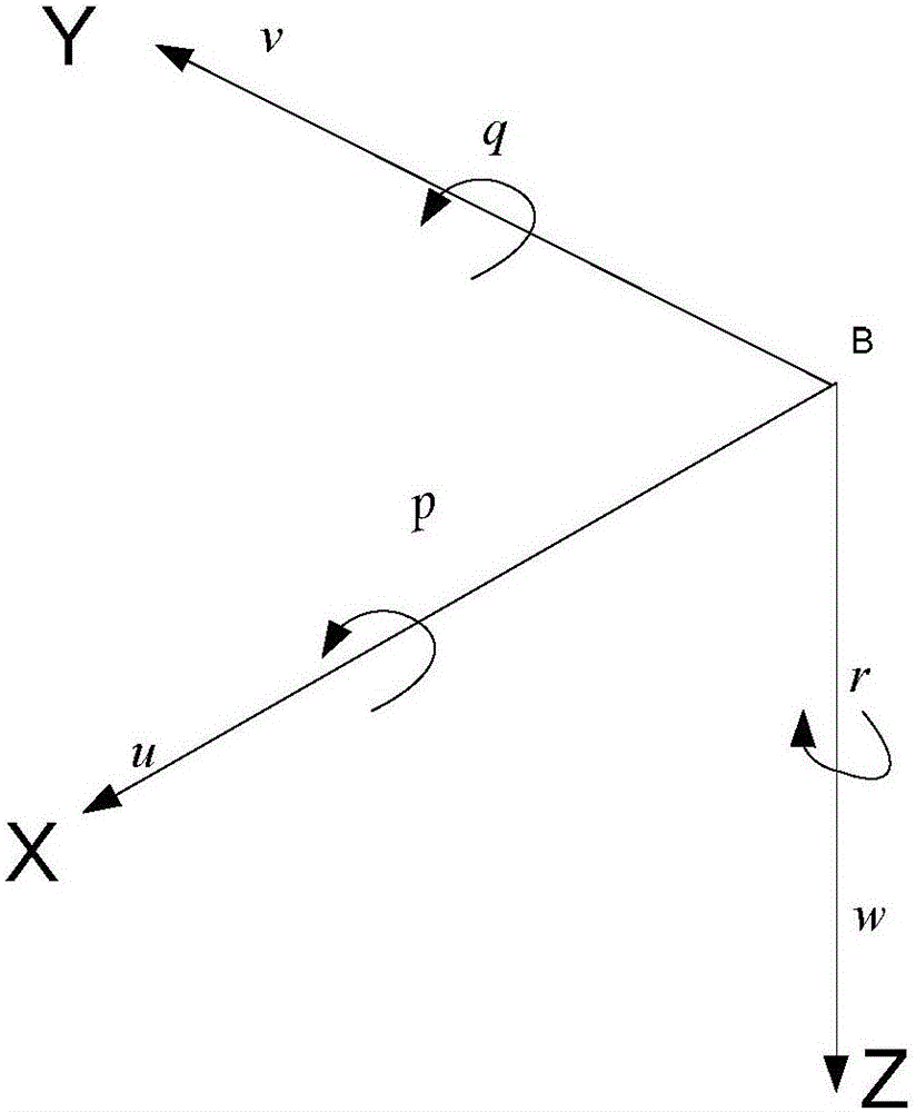 UUV control method based on T-S fuzzy observer compensation