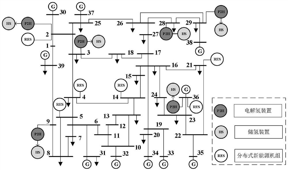 Power grid new energy consumption capability assessment method considering flexible hydrogen storage