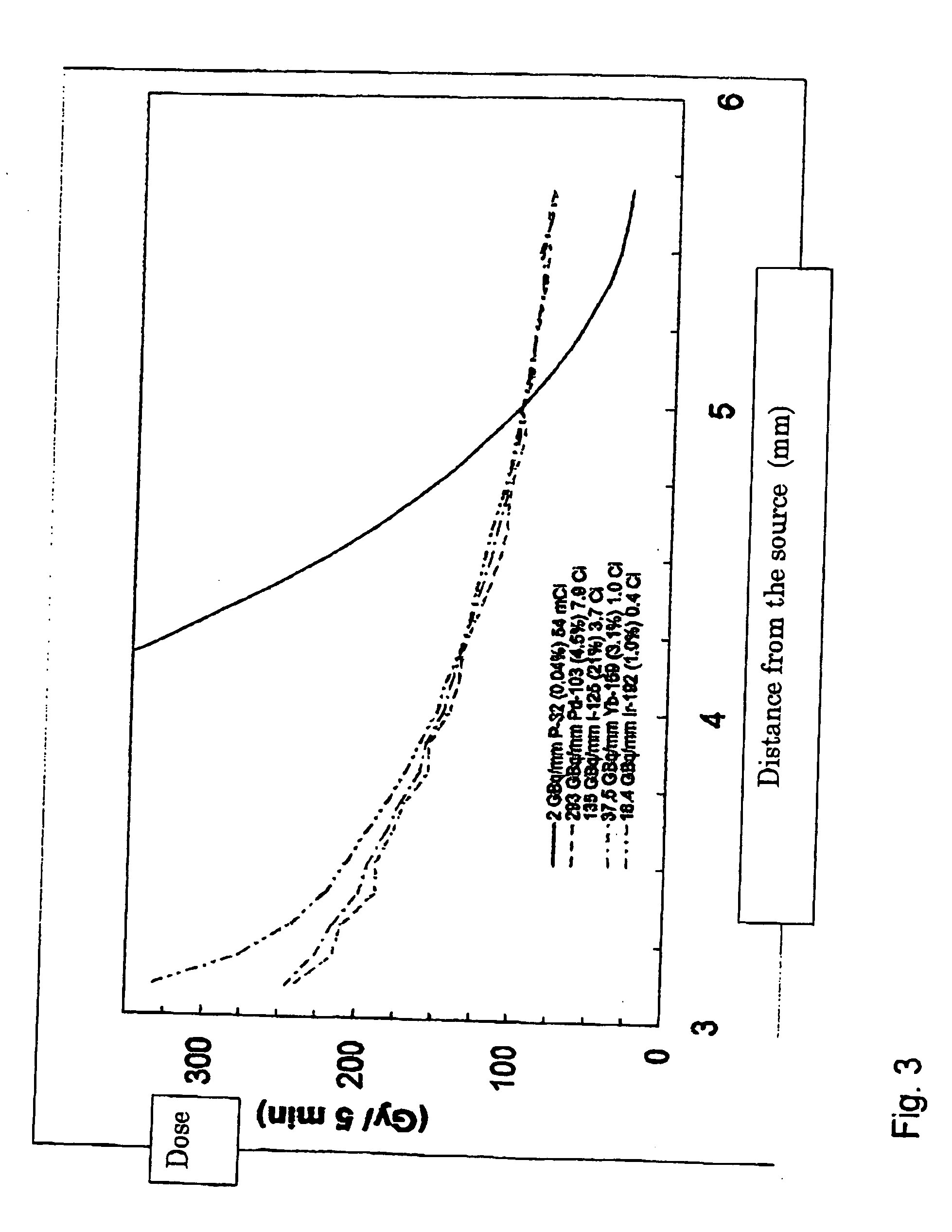 High dose rate device