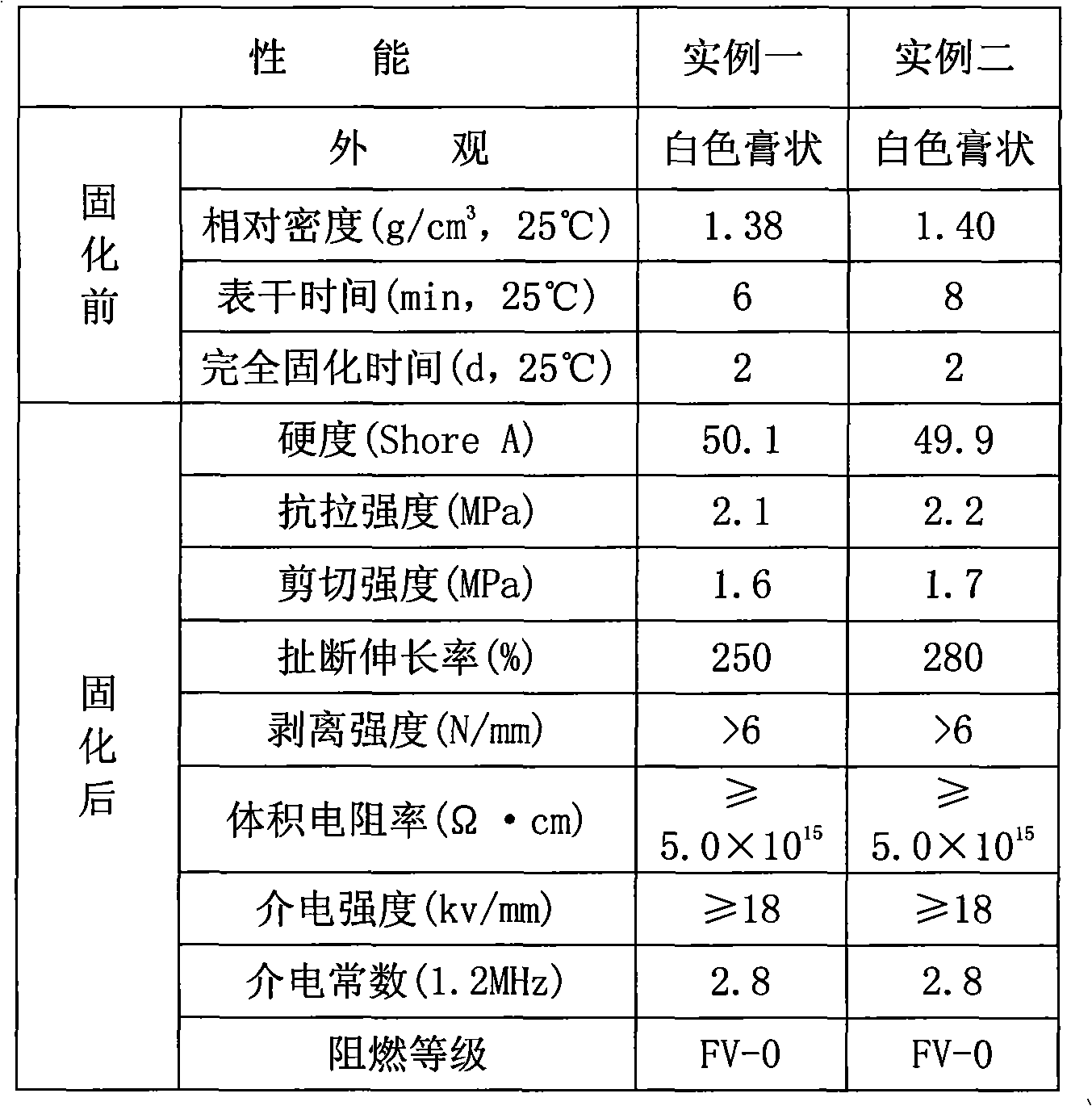 Special seal gum for solar cell assembly and manufacturing method thereof