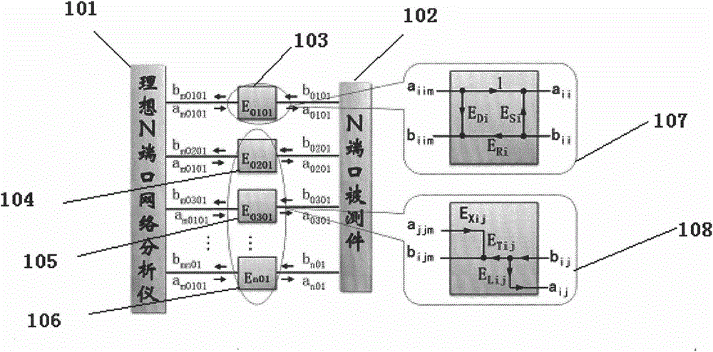 Simplified calibration method for multiport vector network analyzer