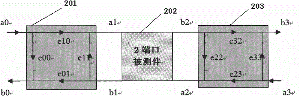 Simplified calibration method for multiport vector network analyzer