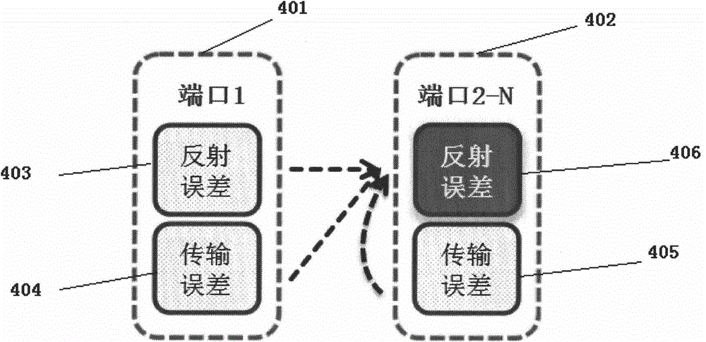 Simplified calibration method for multiport vector network analyzer