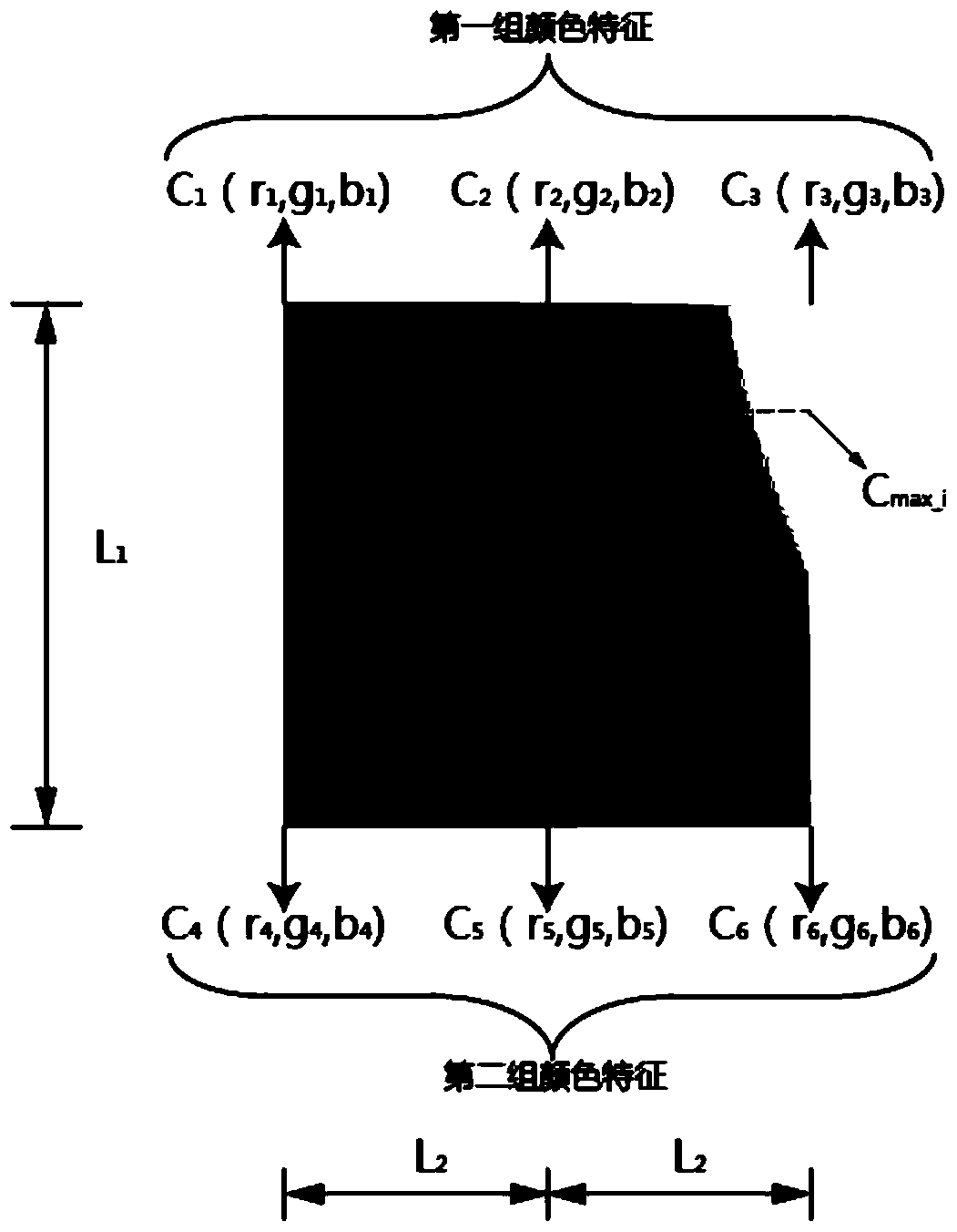 A Color Image Color Migration Method